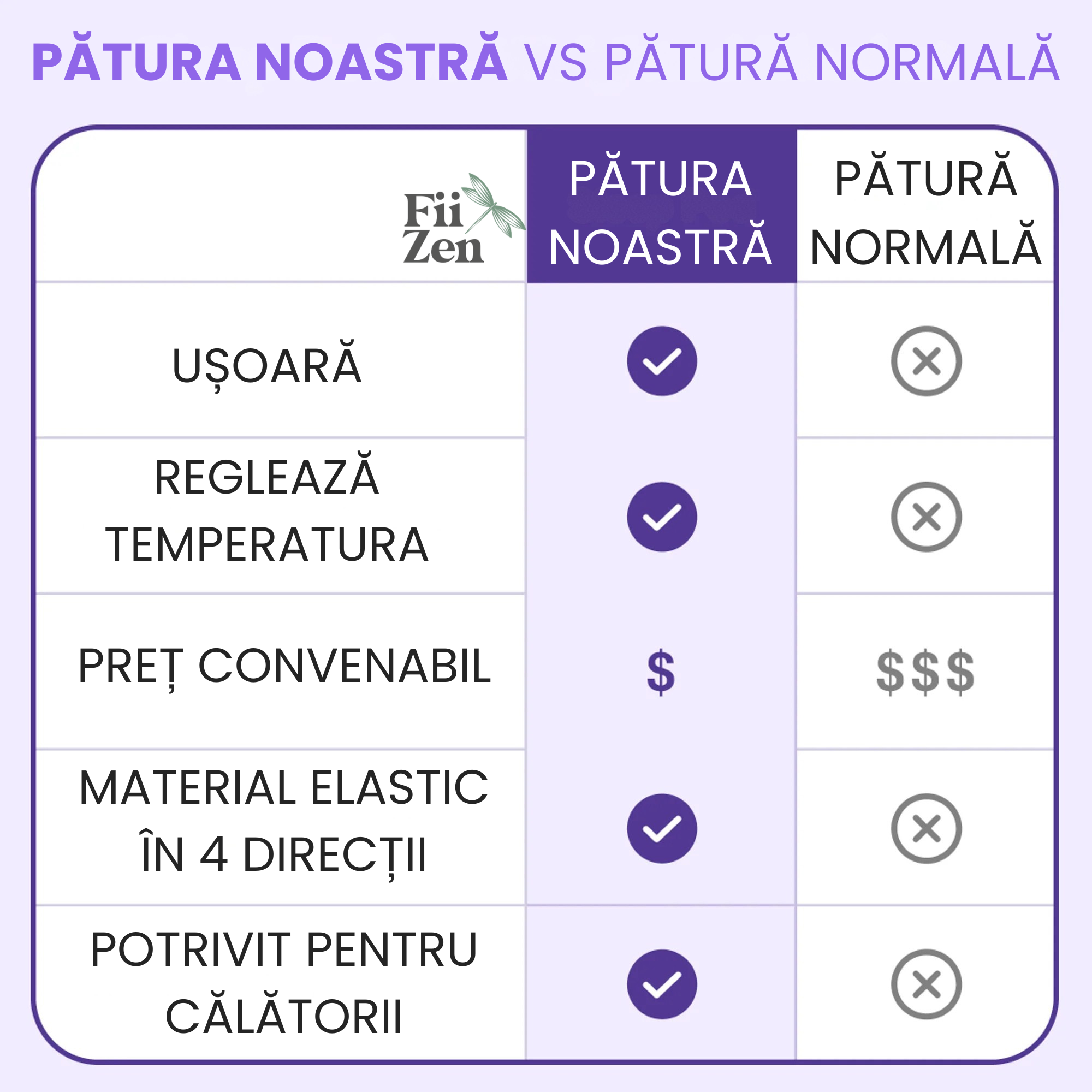 Sac de dormit compresie FIIZEN® cu gluga, anti-anxietate, efect calmant tip imbratisare pentru somn profund, material elastic respirabil, portabil pentru calatorii, relaxant, unisex, Gri