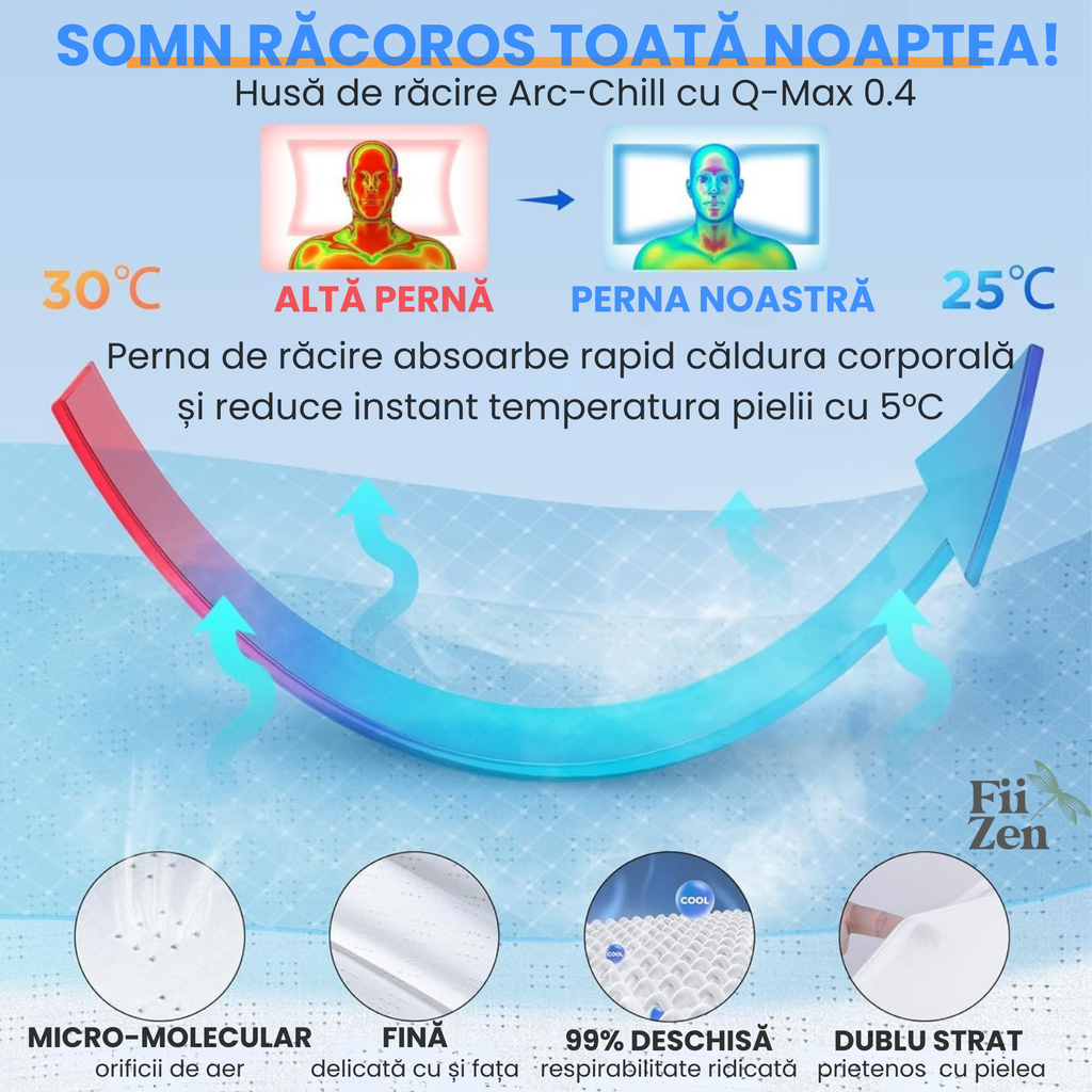 Perna cervicala ortopedica FIIZEN® din spuma cu memorie, design ergonomic tip butterfly, suport corect pentru gat si coloana, husa racoritoare Ice Silk, respirabila si detasabila, anti-durere cervicala, somn confortabil, 63x42.5 cm, Alb